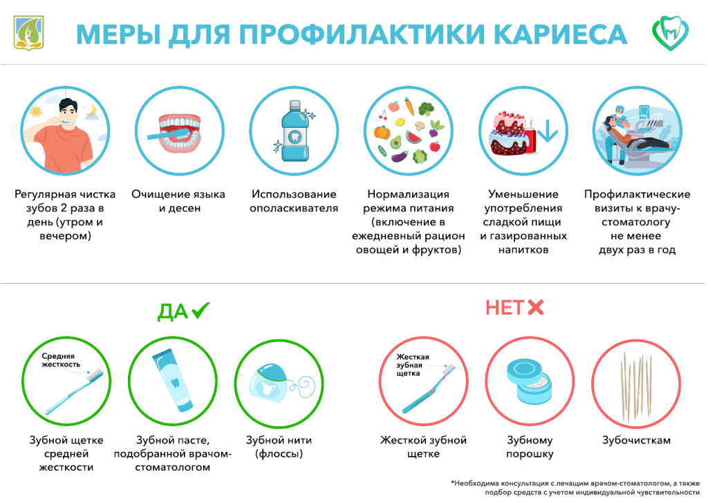 Меры профилактики кариеса